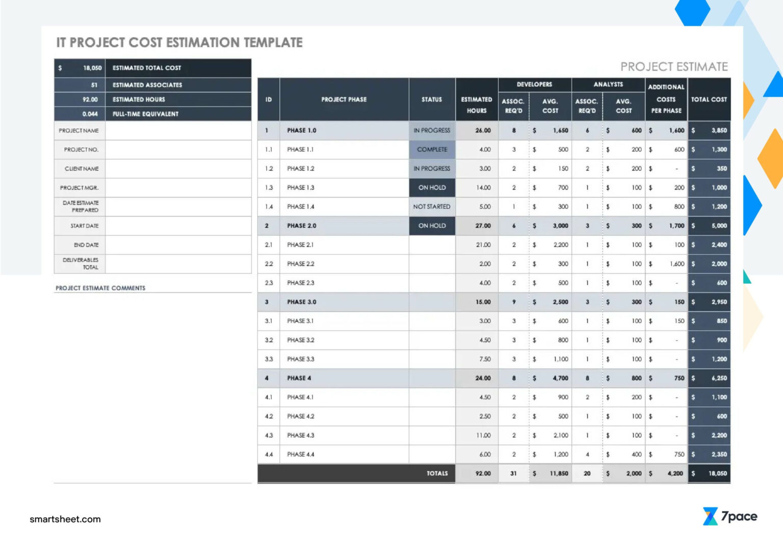 Sdlc Budget Example How to Build a Software Development Budget (Examples Inside) – pace ...