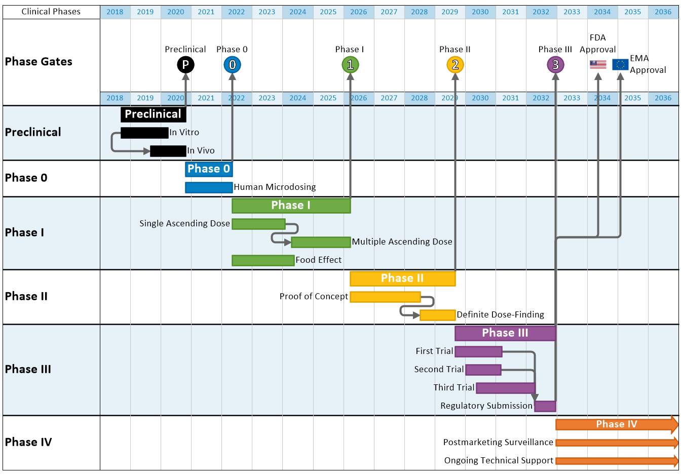 Milestone Chart Template Sample Bogiolo