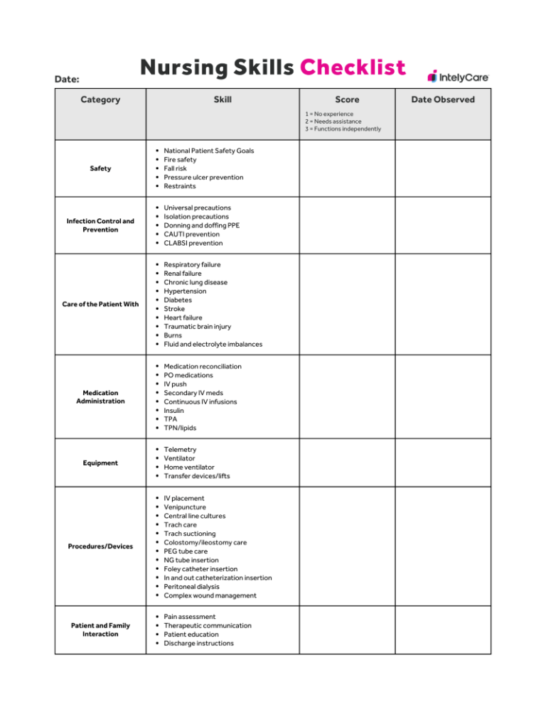 Nursing Skills Checklist Template IntelyCare Bogiolo nursing-skills-checklist-template-intelycare-bogiolo