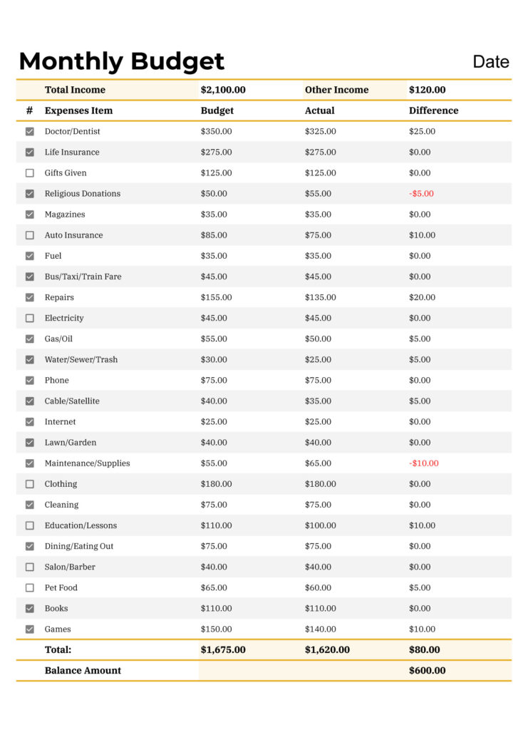 Personal Monthly Budget Free Google Sheets & Excel Template – gdoc ...