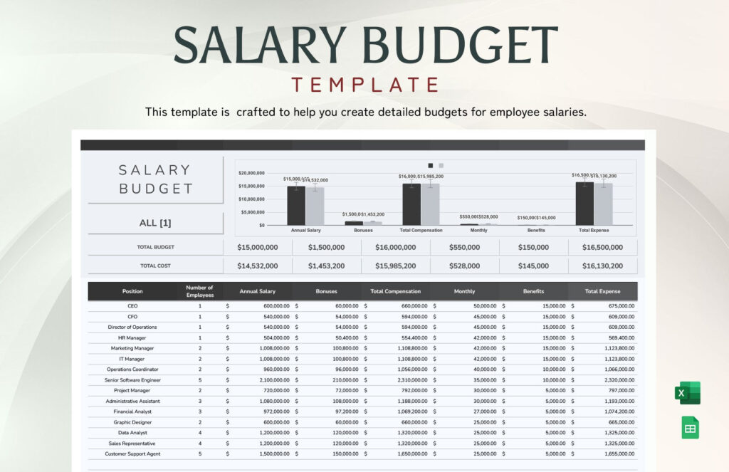 Salary Budget Template in MS Excel, Google Sheets, Photoshop | Bogiolo