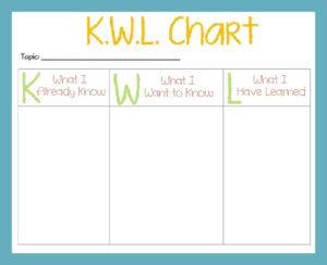 sample of K W L chart template