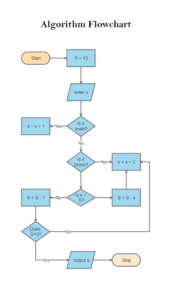 sample of algorithm chart template