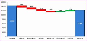 Predgie Chart sample of bridge chart template | Bogiolo