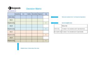 sample of decision chart template