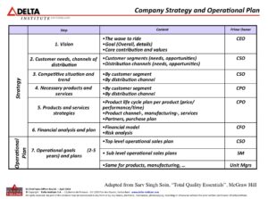 sample operational plan template