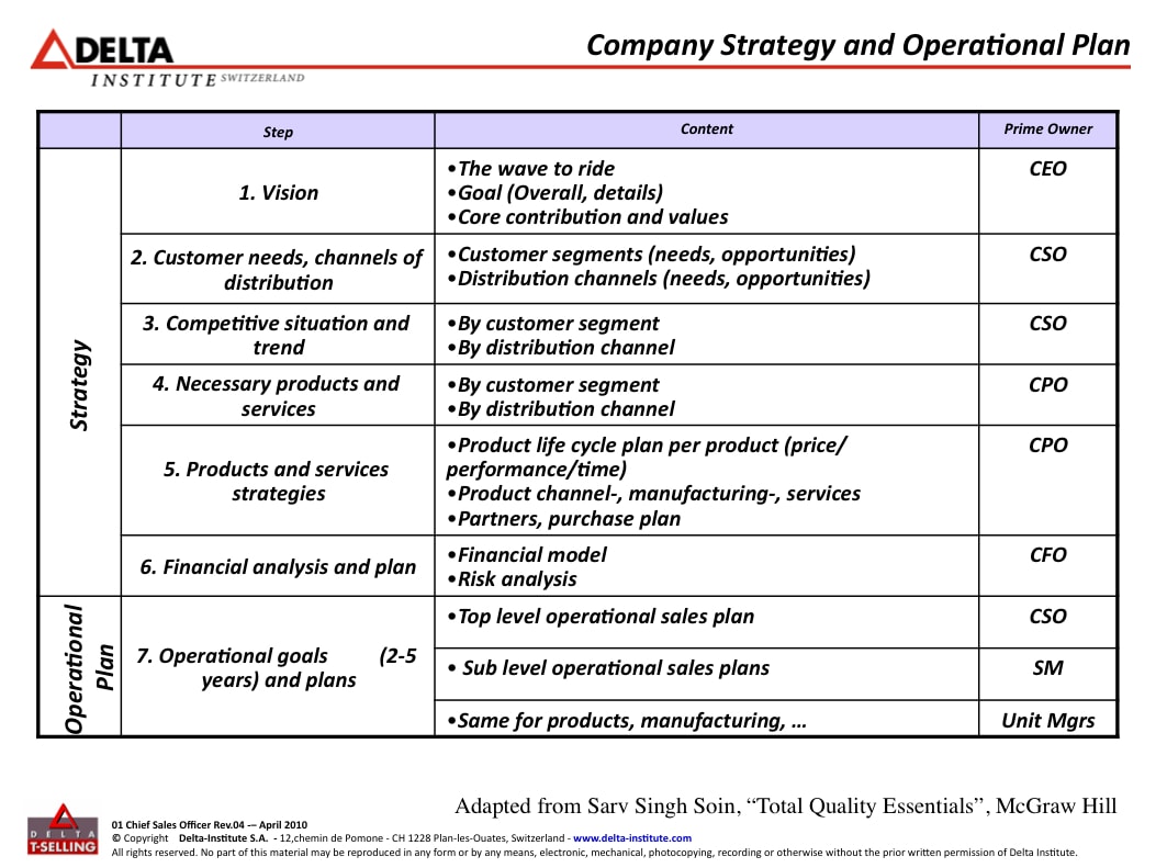 sample operational plan template